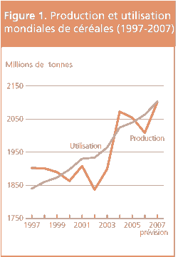 Perspectives de récoltes et situation alimentaire