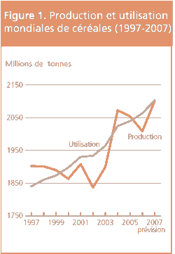 Perspectives de rcoltes et situation alimentaire 