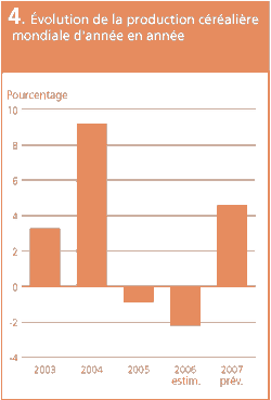 Perspectives de rcoltes et situation alimentaire 