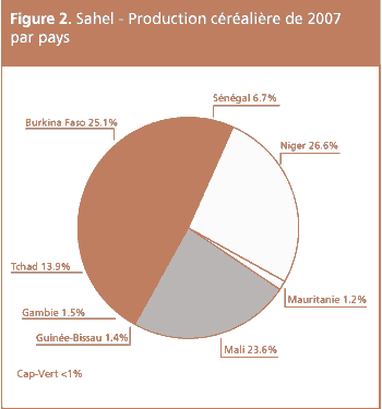 Perspectives de rcoltes et situation alimentaire 