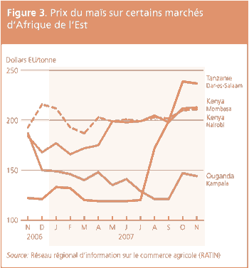 Perspectives de rcoltes et situation alimentaire 