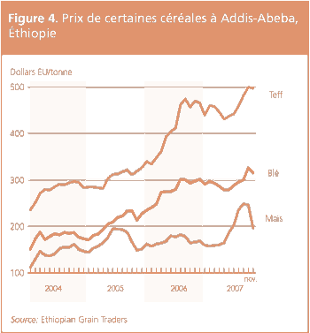 Perspectives de rcoltes et situation alimentaire 