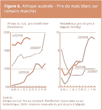 Perspectives de rcoltes et situation alimentaire 