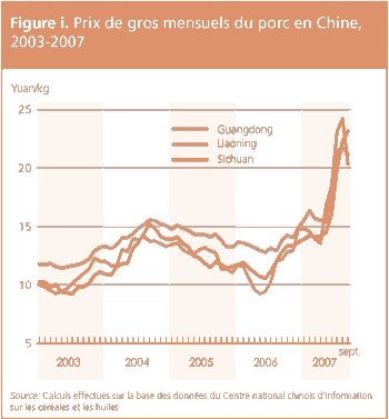 Perspectives de rcoltes et situation alimentaire 