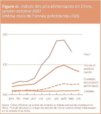 Perspectives de rcoltes et situation alimentaire 