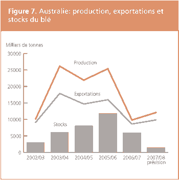 Perspectives de rcoltes et situation alimentaire 